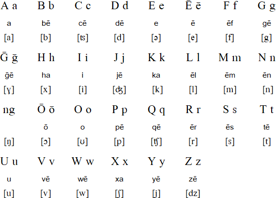 Evenki Latin alphabet