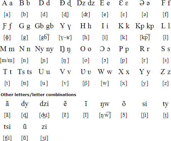 Ewe language, alphabet and pronunciation