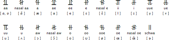 Ewellic vowels