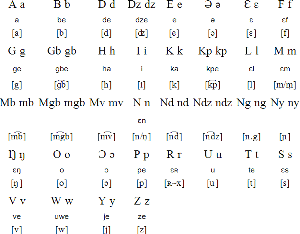 Ewondo alphabet and pronunciation
