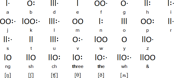 Exprish alphabet (basic shapes)