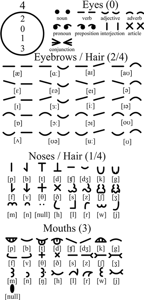 Faciagram script