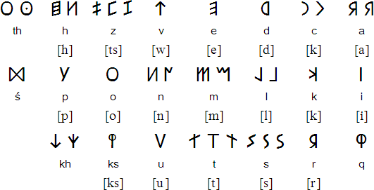 Faliscan alphabet