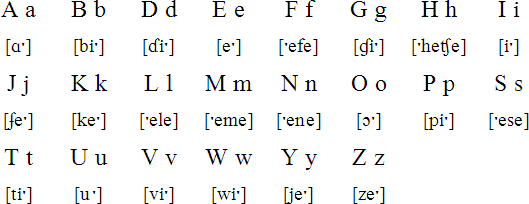 Fanagalo alphabet