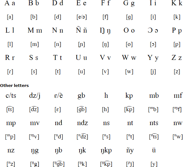 African Alphabet Chart Brian