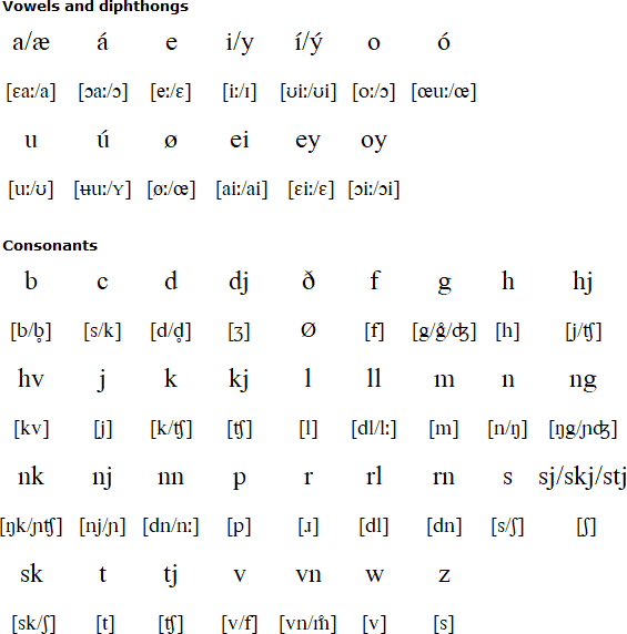 Faroese pronunciation