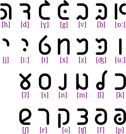Farsi Alefbet consonants