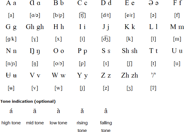 Feʼfeʼ alphabet pronunciation
