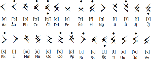 Femsha alphabet