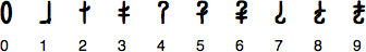 Fennim numerals