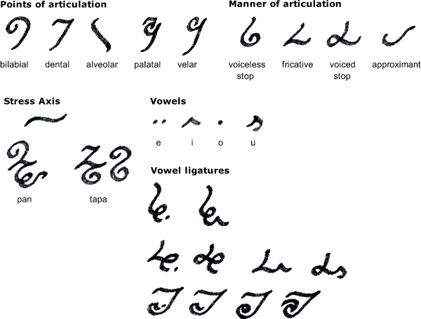 Filigramas