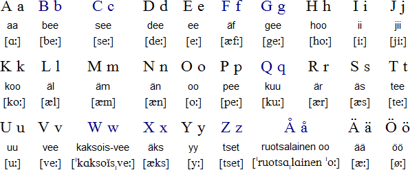 Finnish Language Alphabet And Pronunciation