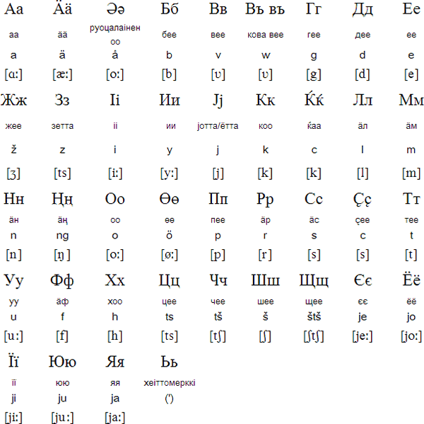 punto switcher for russian phonetic alphabet