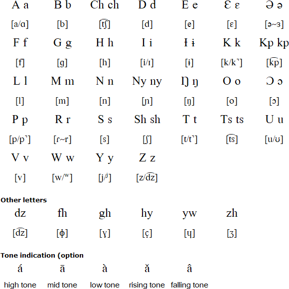 Firan alphabet and pronunciation