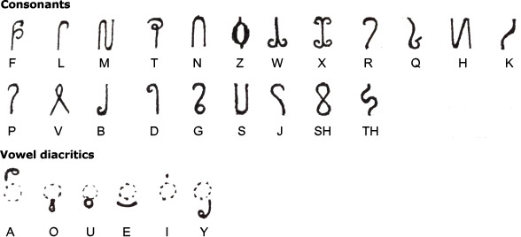 Flāmtón consonants and consonants diacritics