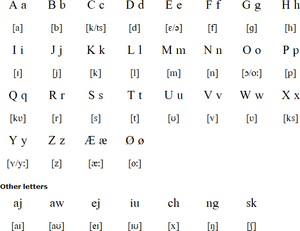 Latin alphabet for Folkspraak