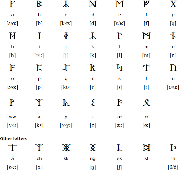 Runic alphabet for Folkspraak