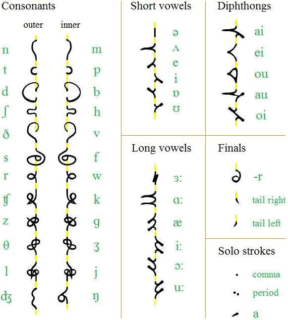 Fontok alphabet