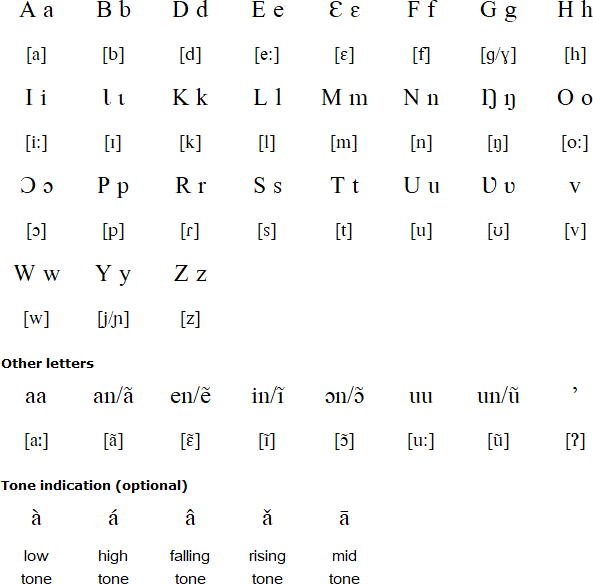 Frafra alphabet and pronunciation
