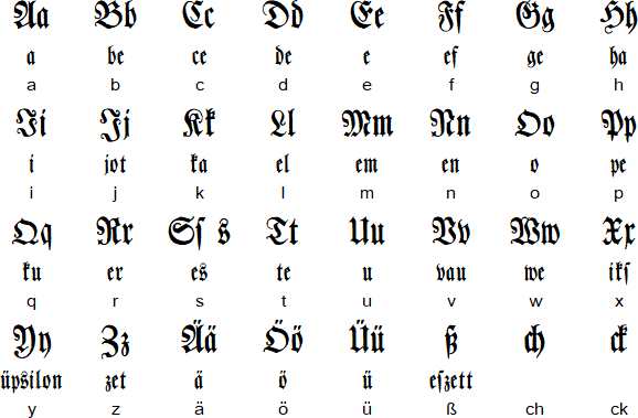Fraktur alphabet (for German)