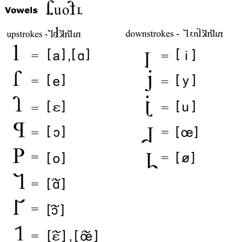 Franabugida stand-alone vowels