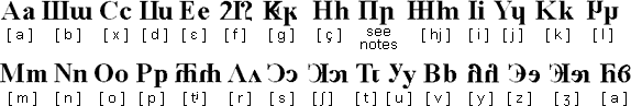 Franaderoan Alphabet