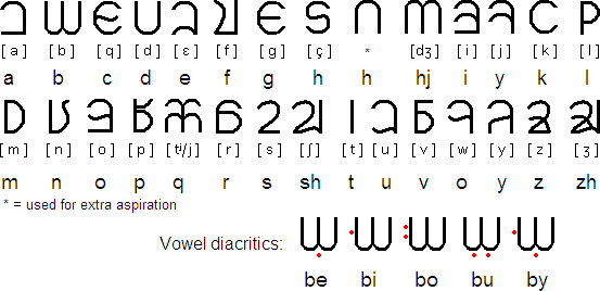 Old Franaderoan alphabet