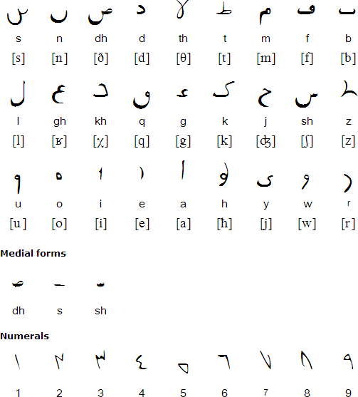 Fremen alphabet and pronunciation