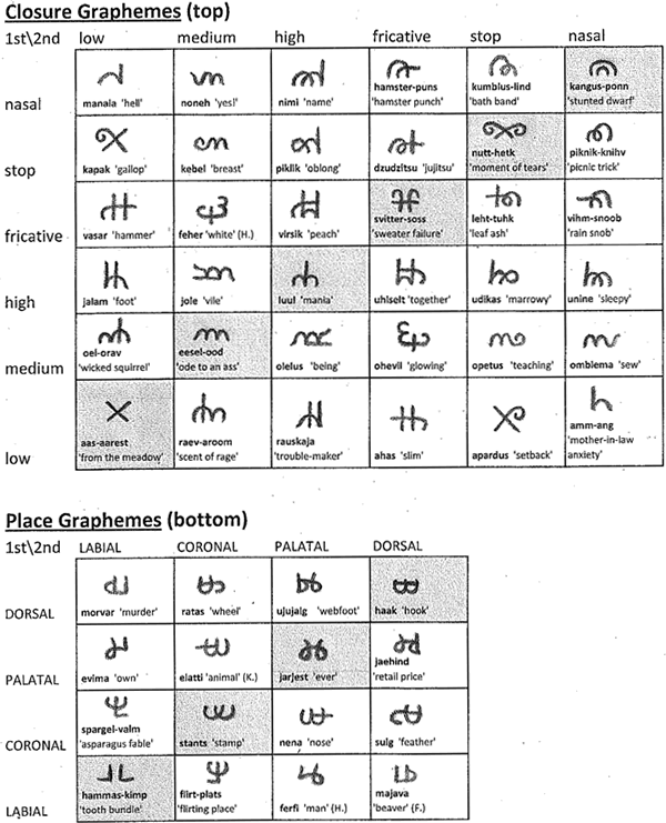 The two Funnish mananone grapheme sets & their names