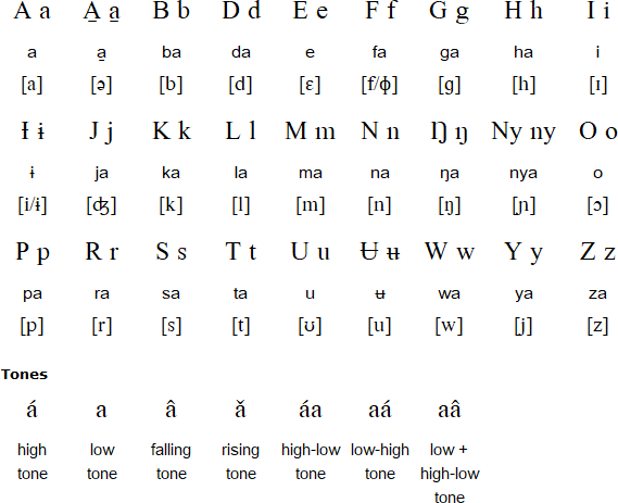 Latin alphabet for Fur