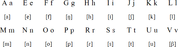 Futuna-Aniwa alphabet and pronunciation