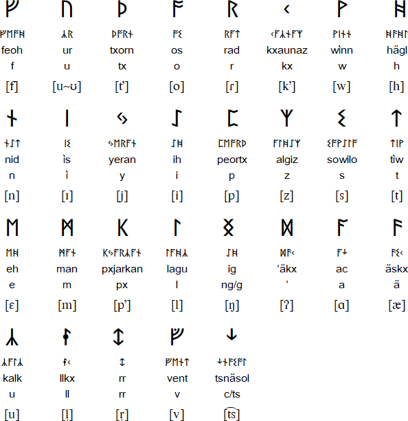 Futxorkx script