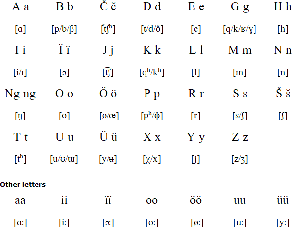 Fuyu Kyrgyz alphabet