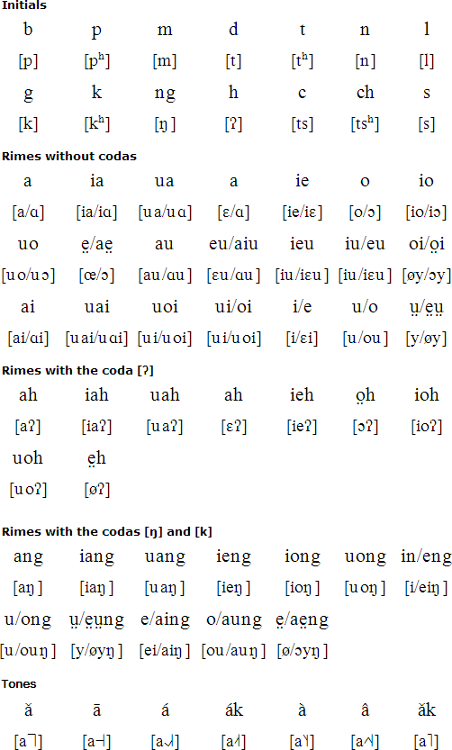 Fuzhounese pronunciation