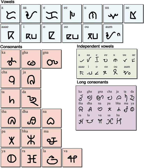 Gadaba script