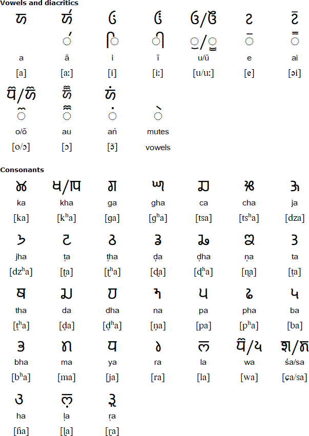 Takri alphabet for Gaddi