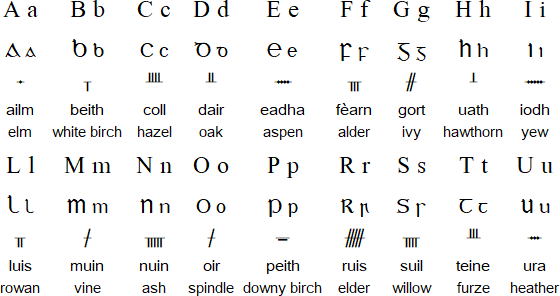 Scottish Gaelic alphabet