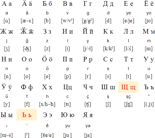 Gagauz Cyrillic alphabet