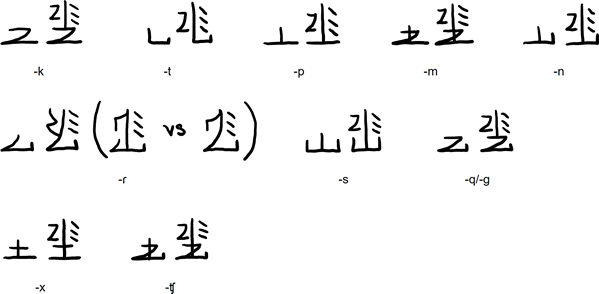 Gagrite coda consonants (hiyêtogre)