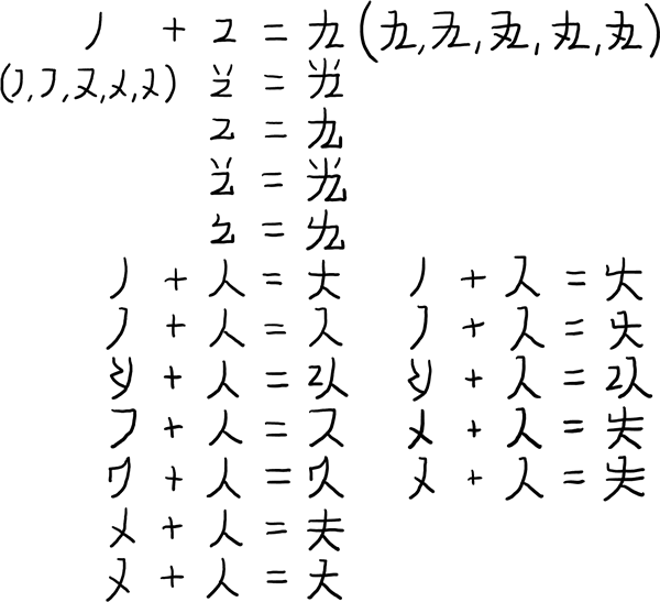 Gagrite combinations