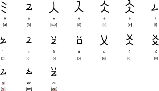 Gagrite nucleus vowels (iriska)