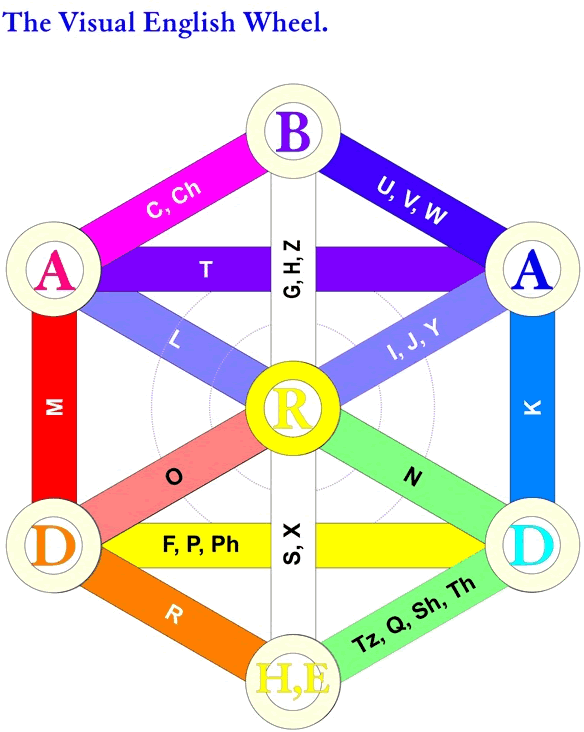 Galay alphabet chart