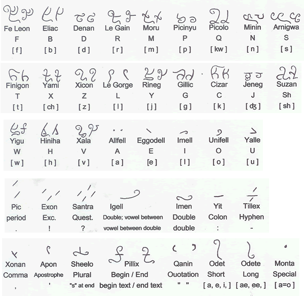 Galdwin alphabet