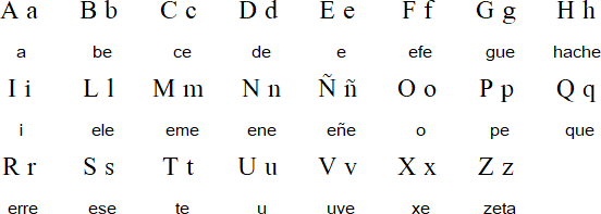 Galician alphabet
