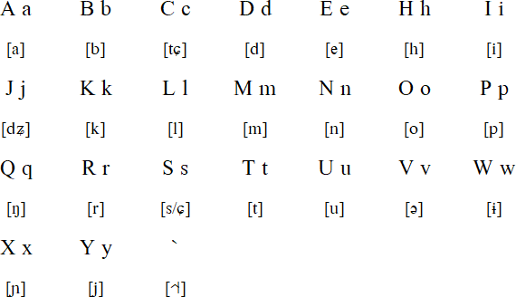 Galo alphabet (`Galoo Ennam)