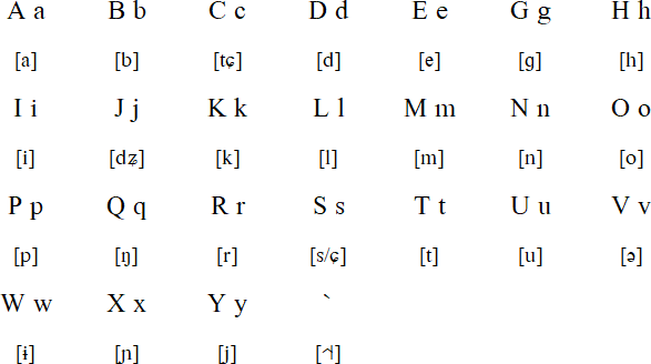 Galo alphabet (`Galoo Ennam)