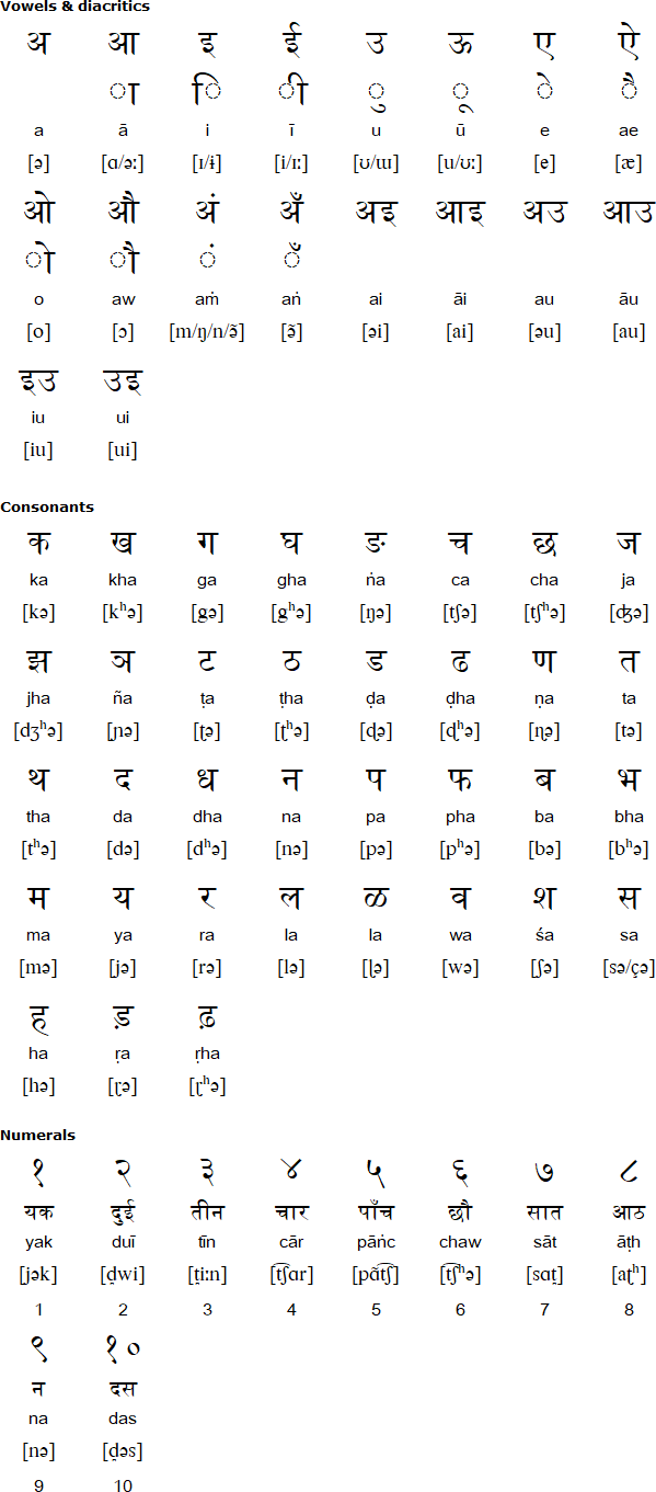 Garhwali alphabet