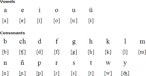 Garifuna alphabet