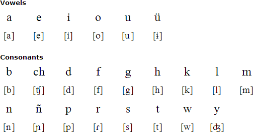 Garifuna Language And Alphabet