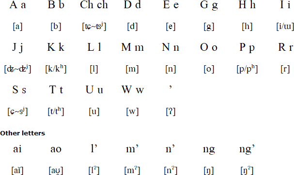 bengali alphabet pronunciation